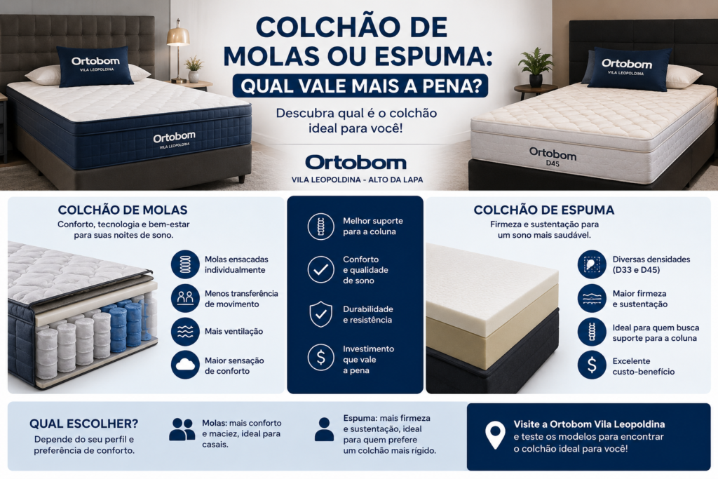 colchao de Molas ou Espuma Qual Vale Mais a Pena